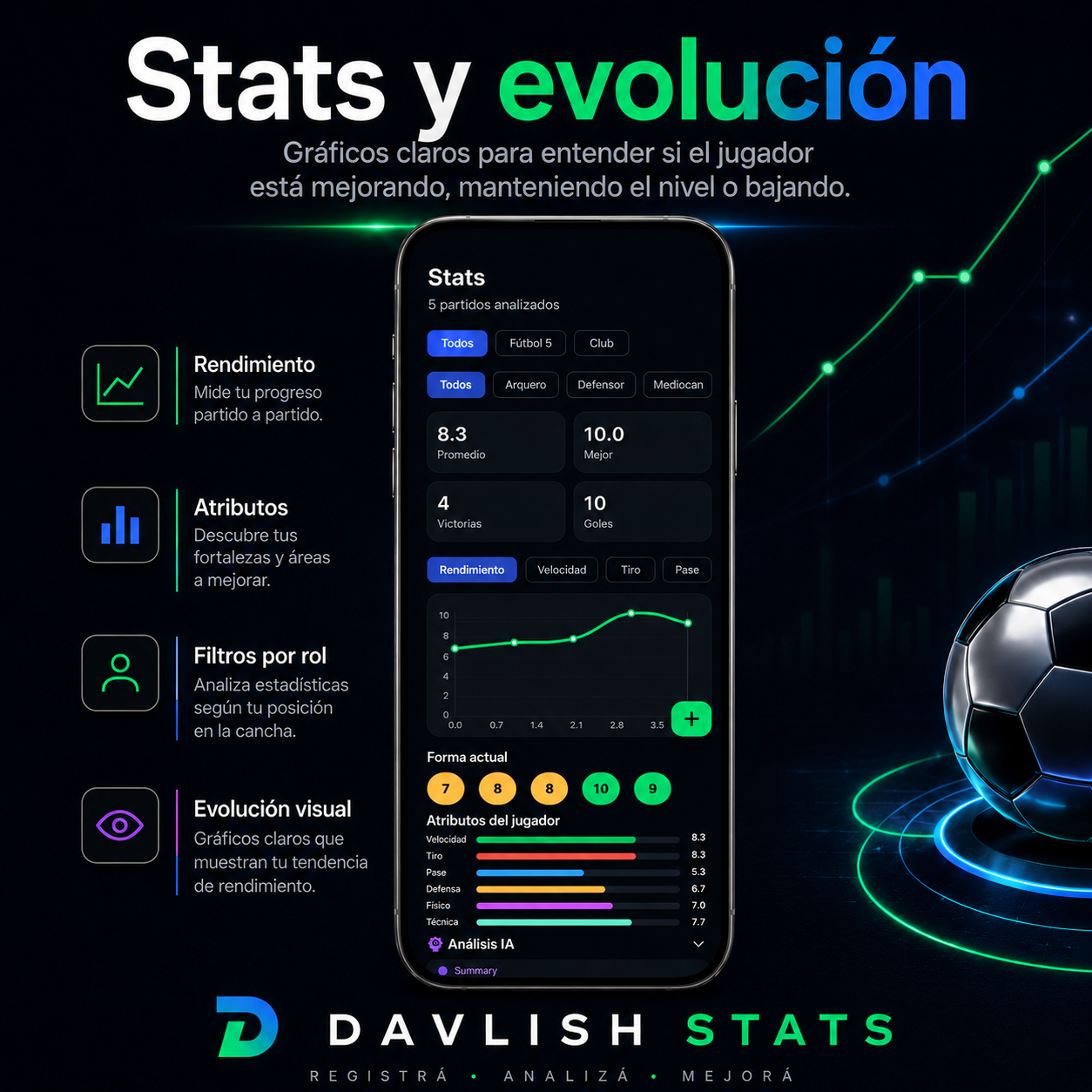 Pantalla de estadísticas de Davlish Stats